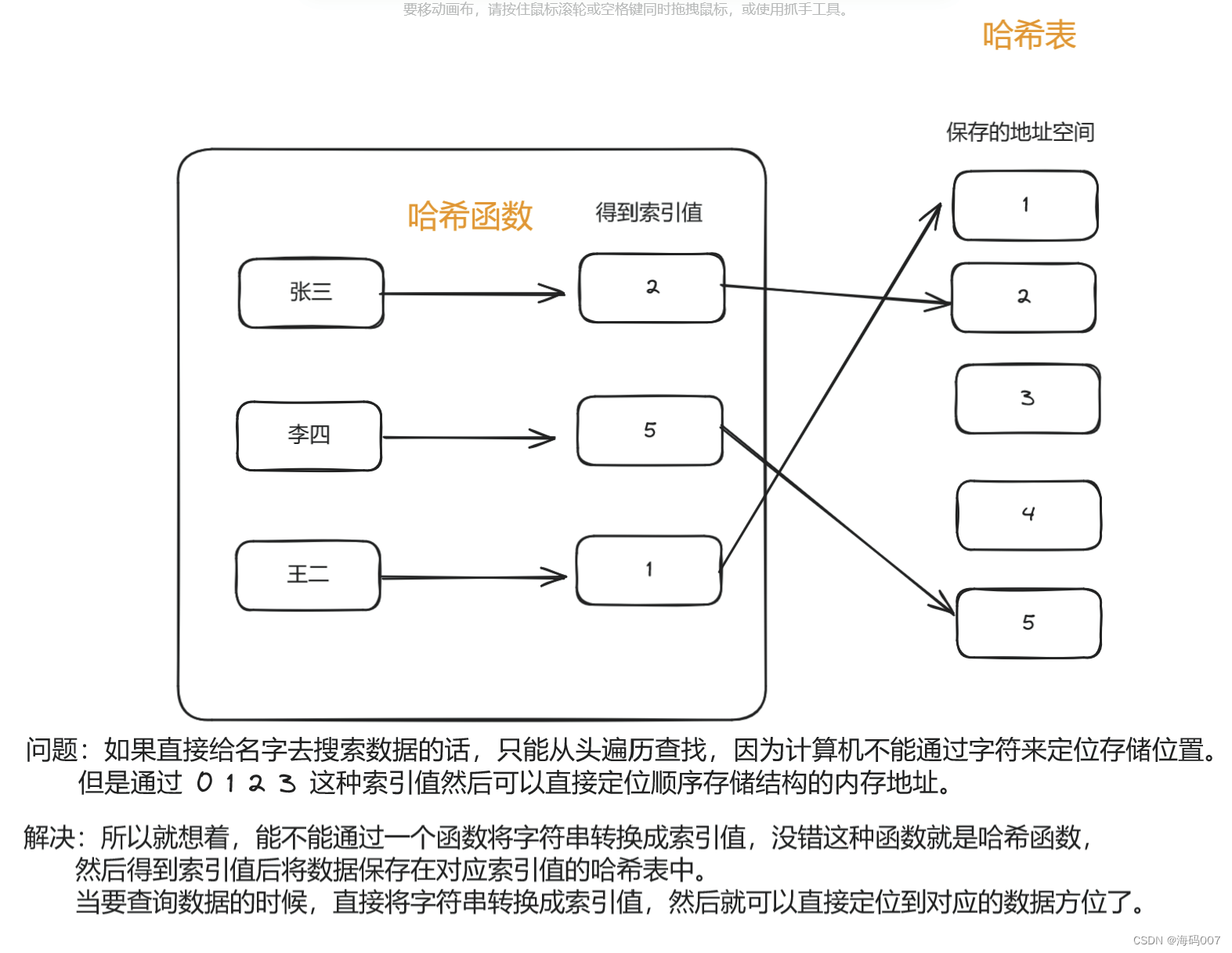 算法刷题Day6 | 242.有效的字母异位词、349. 两个数组的交集、202. 快乐数、1. 两数之和