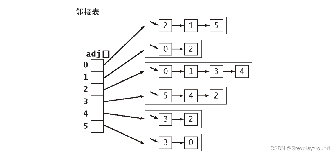 【算法基础实验】图论-深度优先搜索和深度优先路径