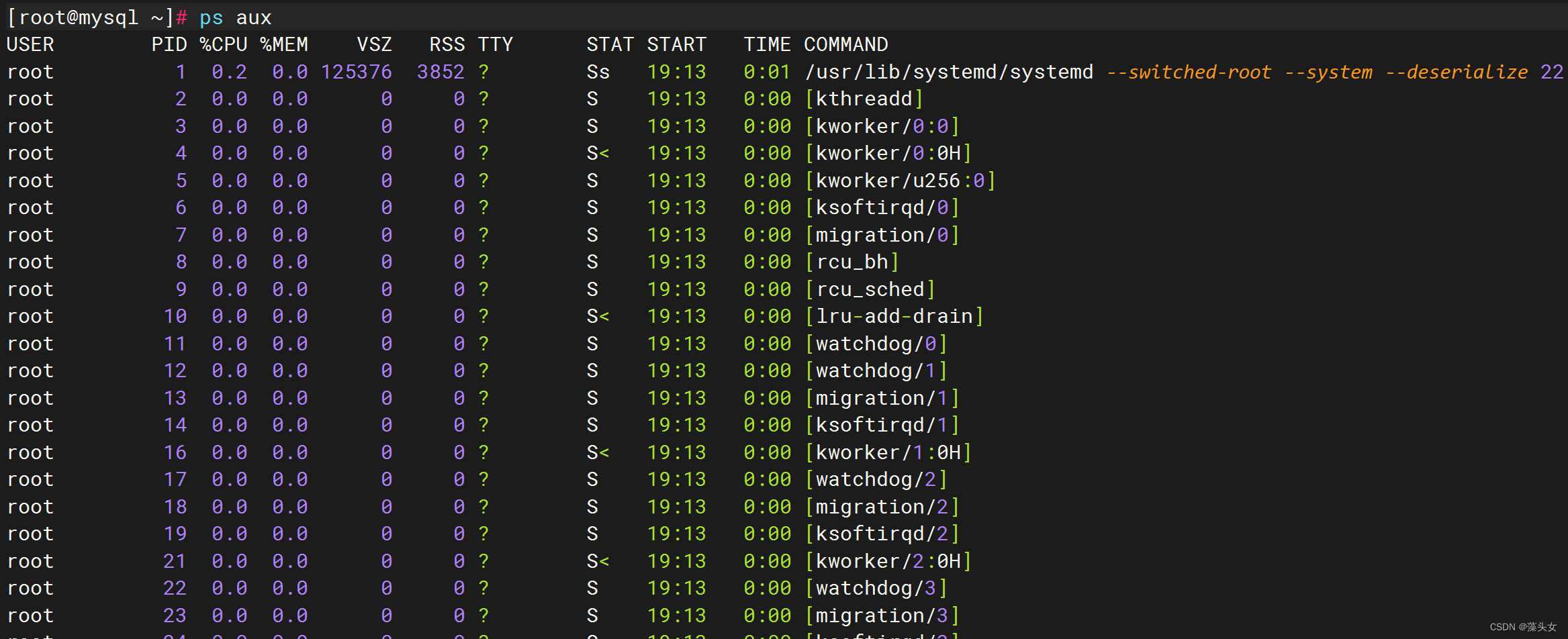 centos7<span style='color:red;'>进程</span><span style='color:red;'>管理</span>