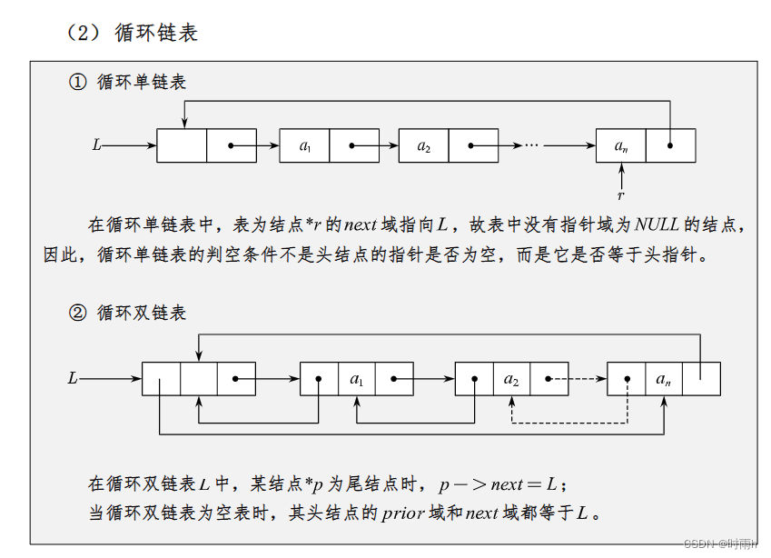 数据结构期末复习（2）链表