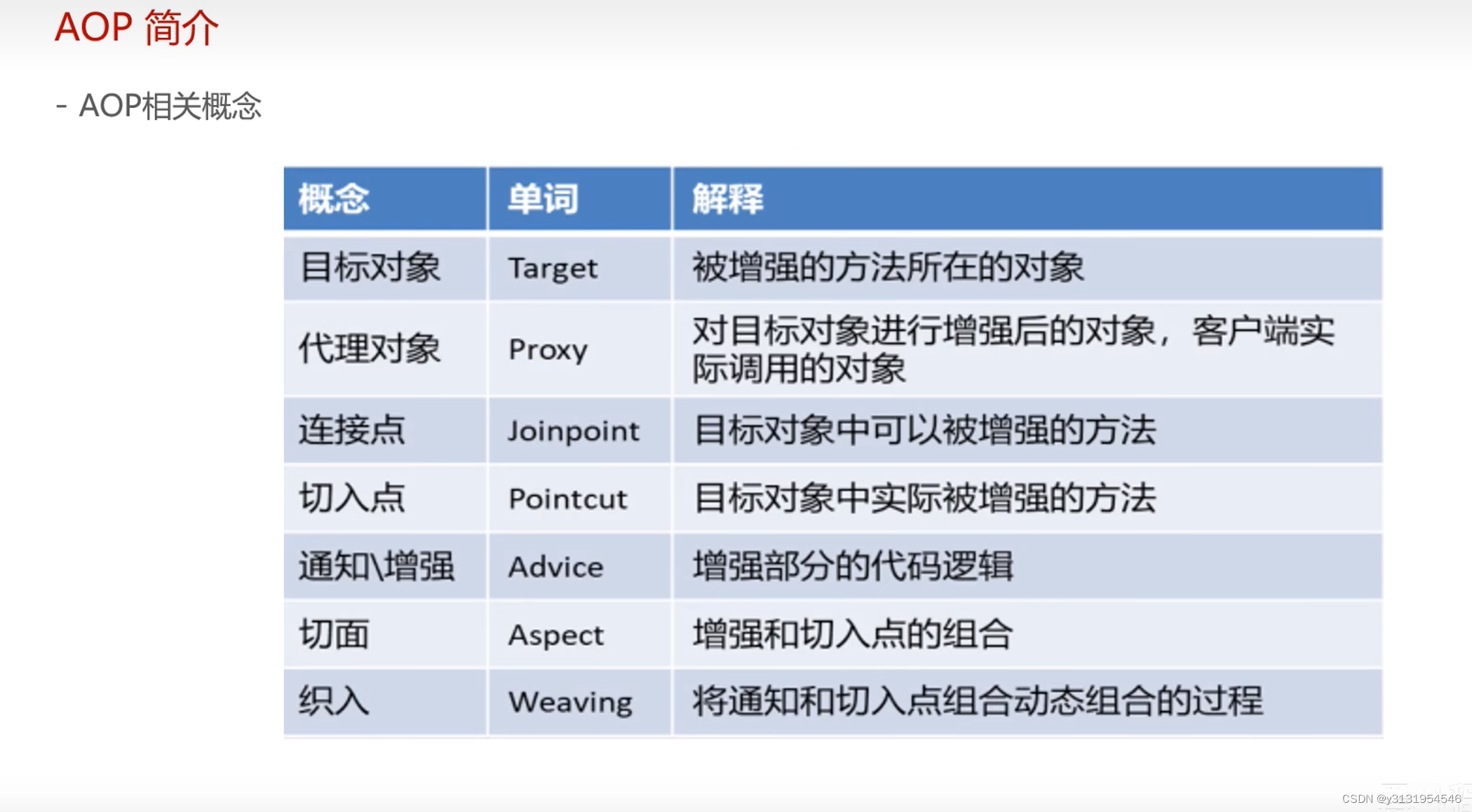 (基于xml配置Aop)学习Spring的第十五天