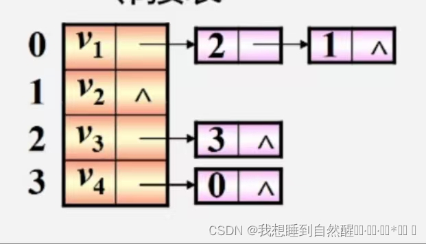 【数据结构】图论入门