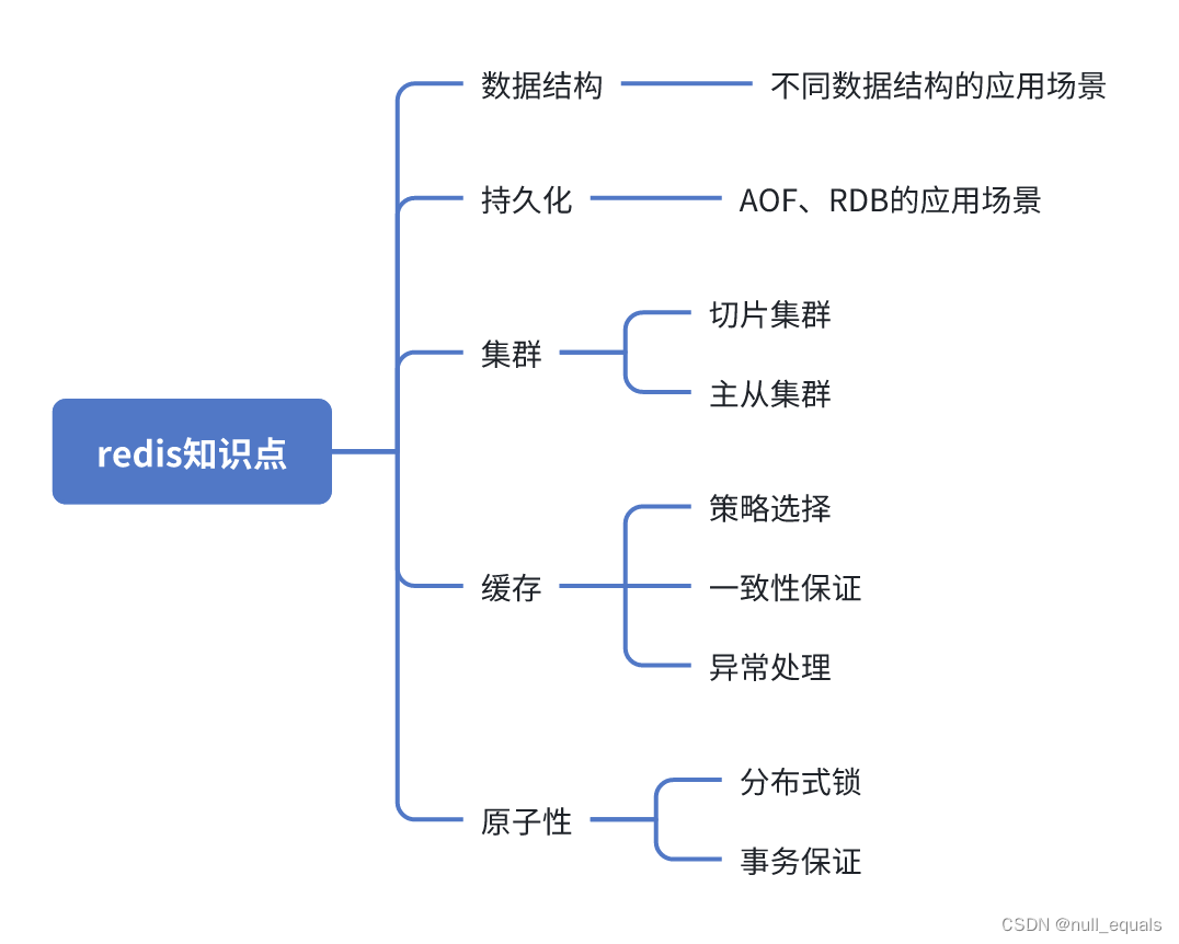 暂时无法在飞书文档外展示此内容