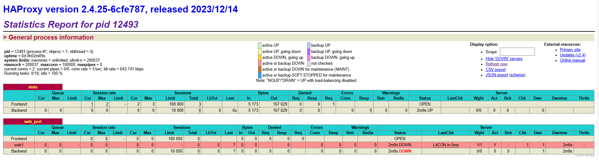 Haproxy