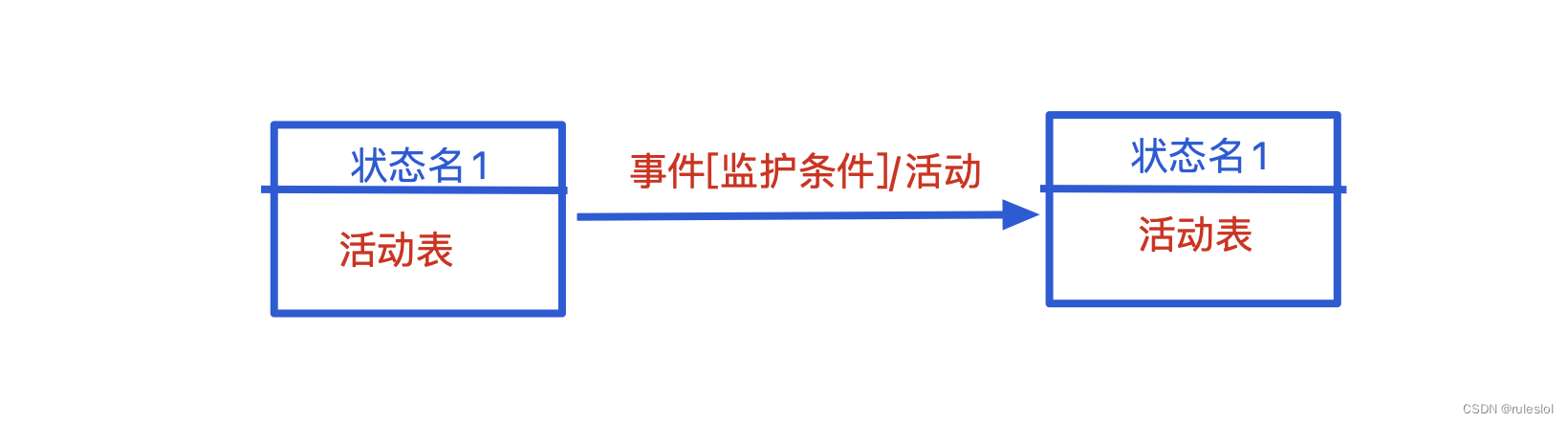 <span style='color:red;'>软</span><span style='color:red;'>考</span>72-上午题-【面向对象技术2-<span style='color:red;'>UML</span>】-<span style='color:red;'>UML</span><span style='color:red;'>中</span><span style='color:red;'>的</span><span style='color:red;'>图</span>3