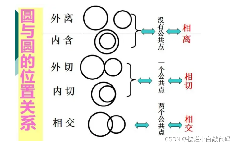 AcWing 528. 奶酪（每日一题）