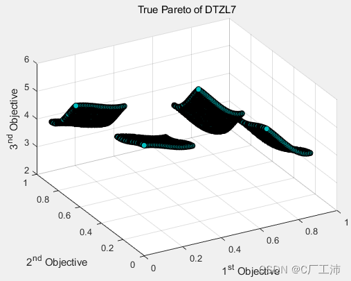 多目标优化ZDT和DTLZ系列测试函数_多目标测试函数dtlz-CSDN博客