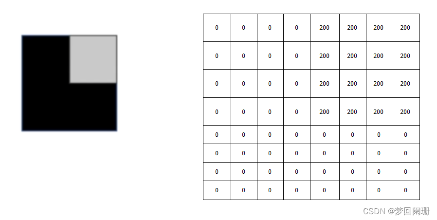 《<span style='color:red;'>opencv</span>实用探索·十一》<span style='color:red;'>opencv</span>之Prewitt<span style='color:red;'>算子</span><span style='color:red;'>边缘</span><span style='color:red;'>检测</span>，Roberts<span style='color:red;'>算子</span><span style='color:red;'>边缘</span><span style='color:red;'>检测</span><span style='color:red;'>和</span><span style='color:red;'>Sobel</span><span style='color:red;'>算子</span><span style='color:red;'>边缘</span><span style='color:red;'>检测</span>