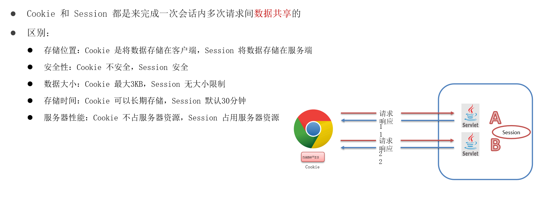 【Javaweb】只给入门Javaweb的人看！