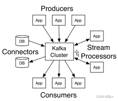 2024-02-26（Spark，kafka）