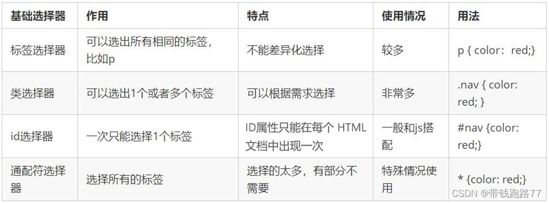 外链图片转存失败,源站可能有防盗链机制,建议将图片保存下来直接上传