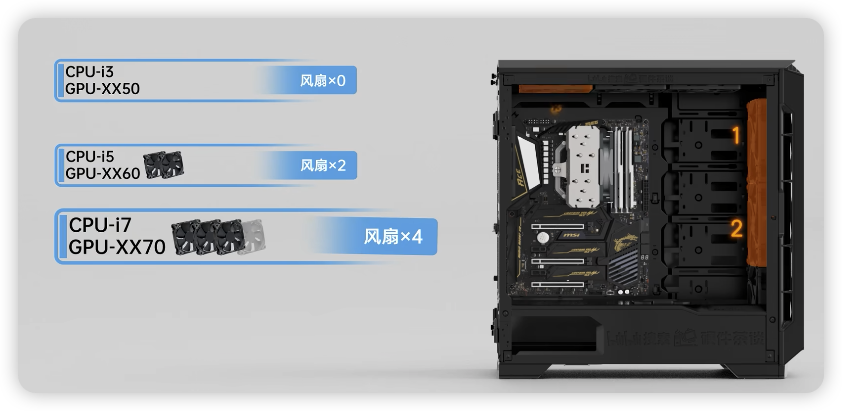 DIY电脑装机机箱风扇安装方法