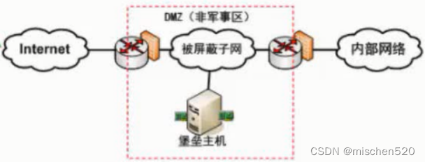 系统的安全性设计