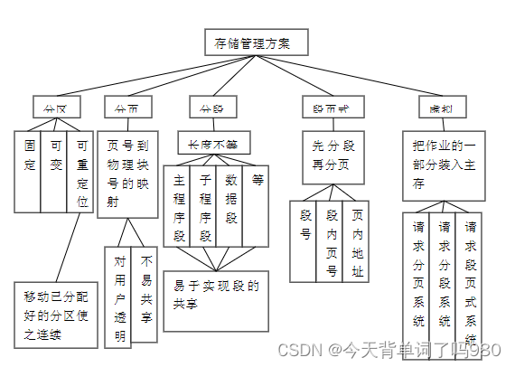 【软件设计师笔记】深入探究操作系统