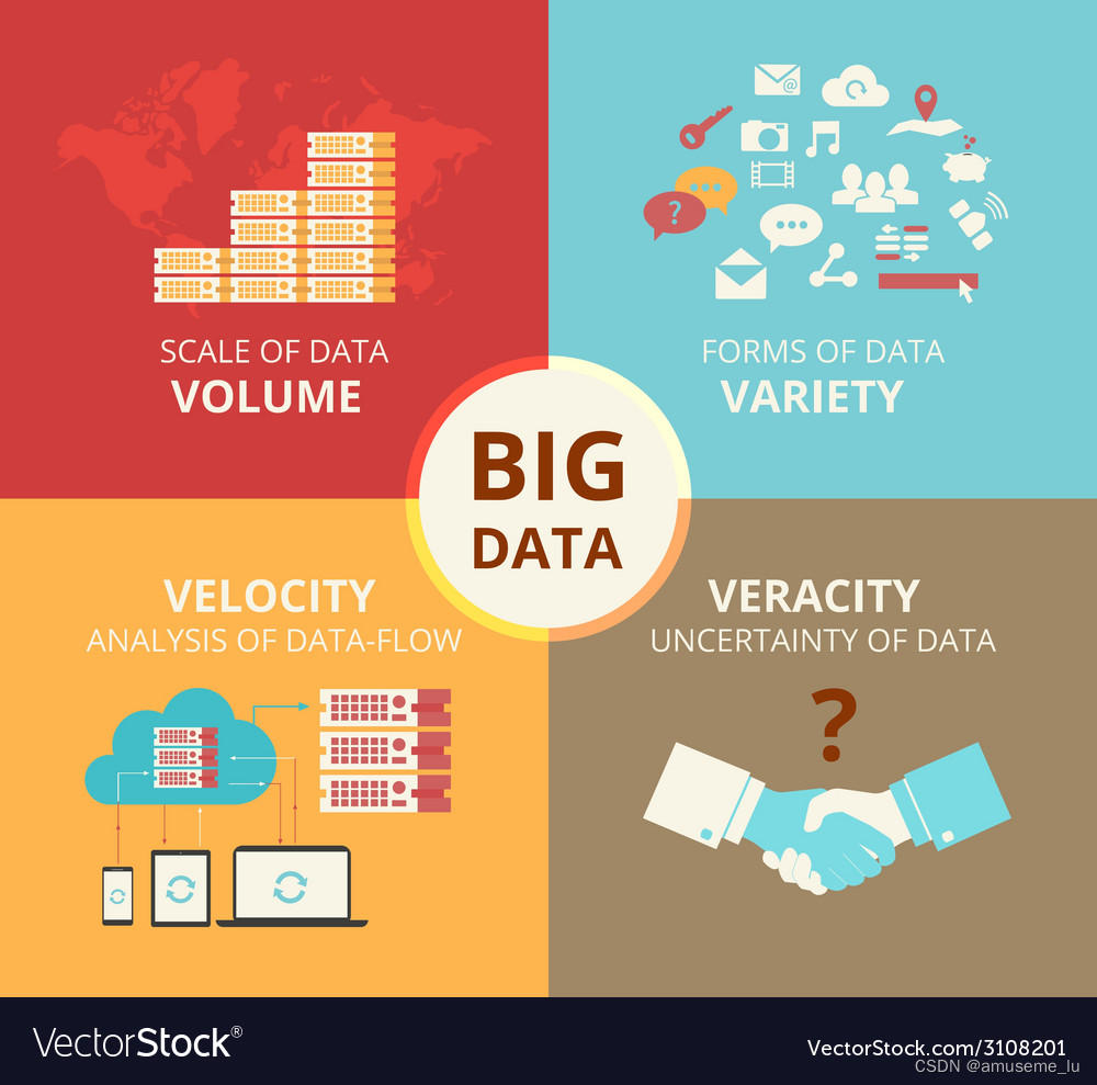 【大数据】Hadoop<span style='color:red;'>生态</span><span style='color:red;'>未来</span>发展<span style='color:red;'>的</span>一些<span style='color:red;'>看法</span>