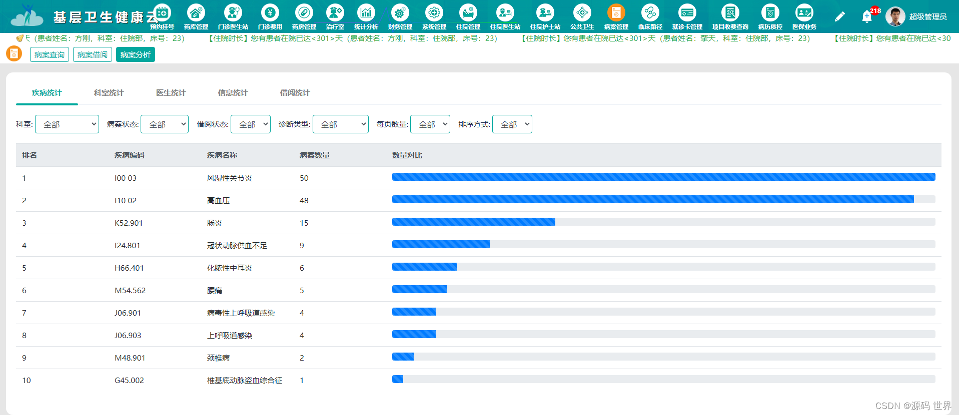 JAVA云his医院管理系统源码 SaaS模式+融合B/S版电子病历 基于云计算技术开发的云his医院管理系统