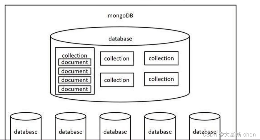 <span style='color:red;'>Node</span>.js -- <span style='color:red;'>MongoDB</span>