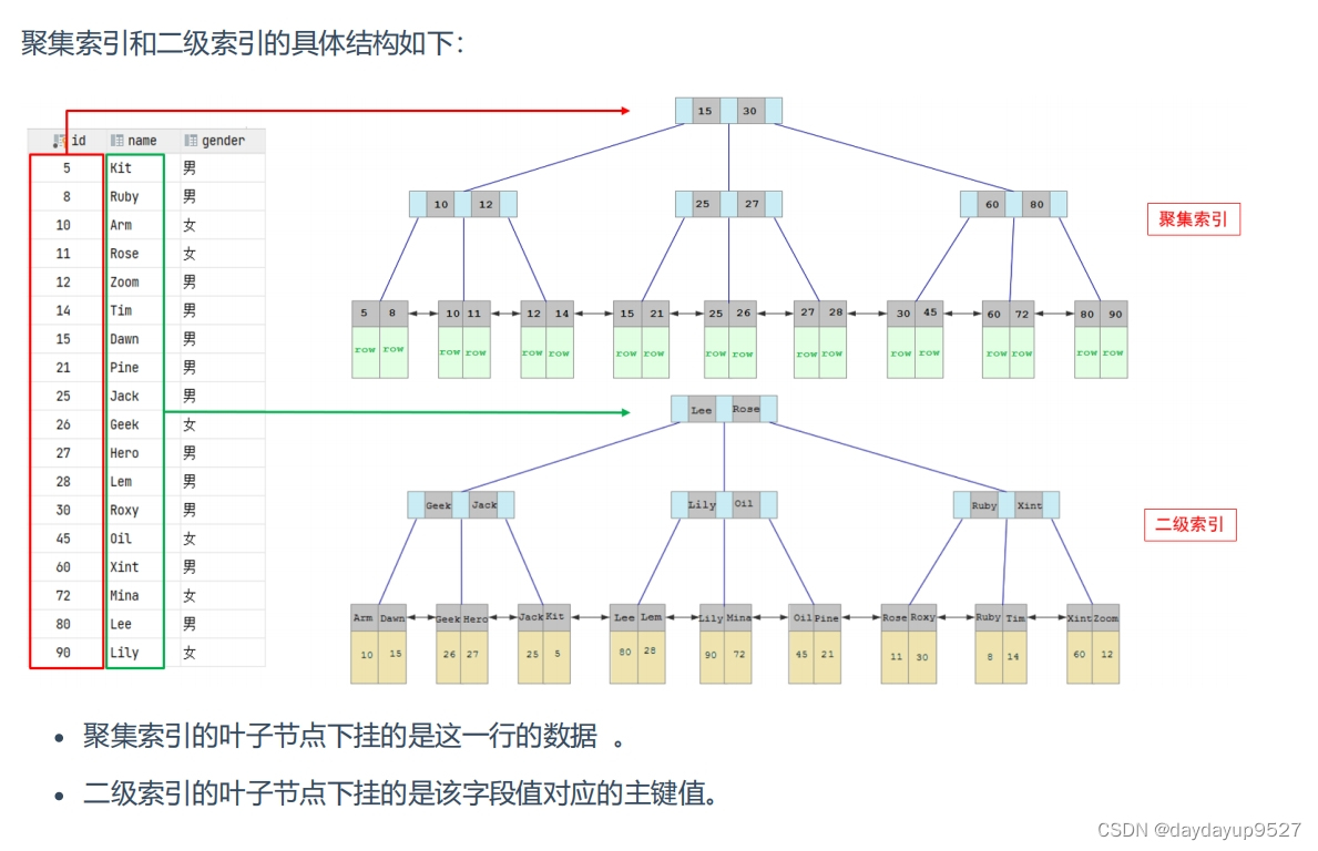 mysql基础3索引