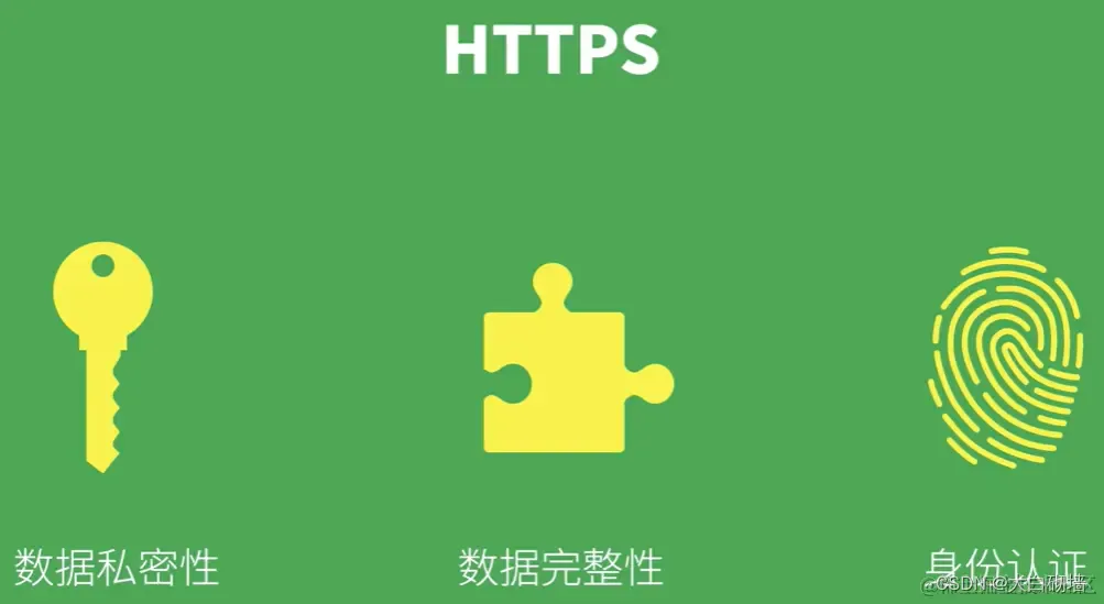 HTTPS 原理和 TLS 握手机制