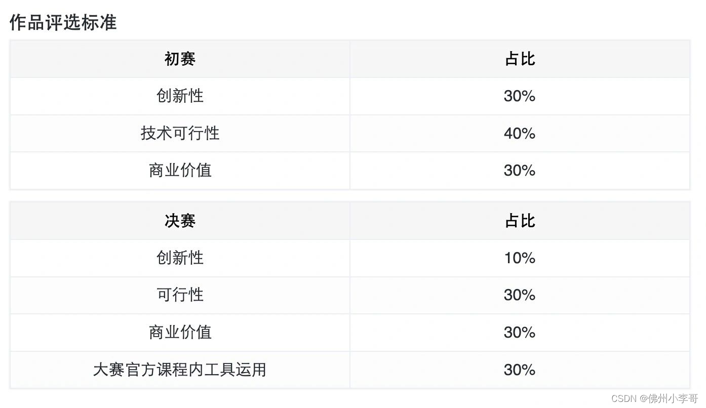 清华大学和亚马逊云科技等联名举办的GenAI应用挑战赛来不来？