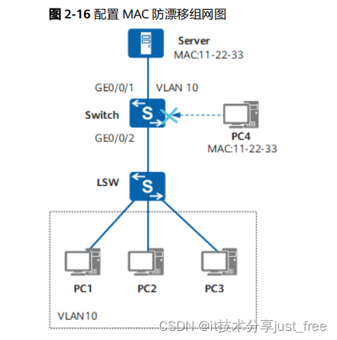 HUAWEI 华为交换机 配置 MAC 防漂移 防MAC伪造示例