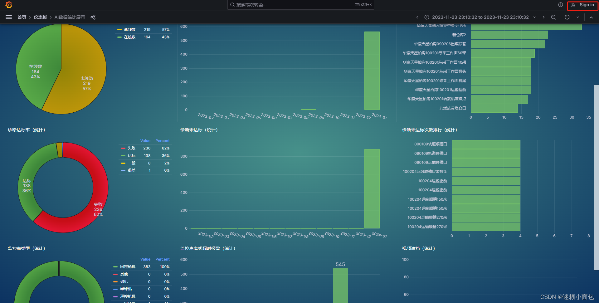 Grafana（三）Grafana 免密登录-隐藏导航栏-主题变换