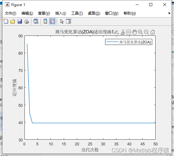 【MATLAB源码-第121期】基于matlab的斑马优化算法(ZOA)机器人栅格路径规划，输出做短路径图和适应度曲线。