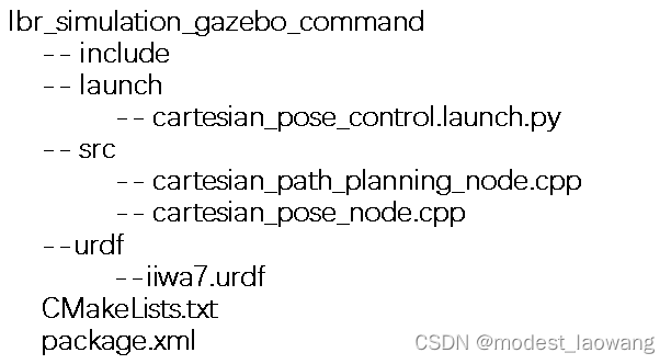 功能包lbr_simulation_gazebo_command的文件架构