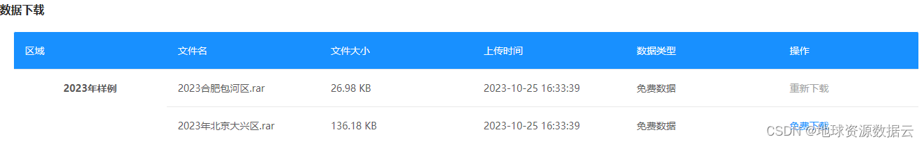 2023年30米分辨率土地利用遥感监测数据