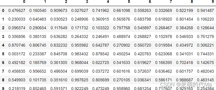 使用dataframe_image将dataframe表格转为图片