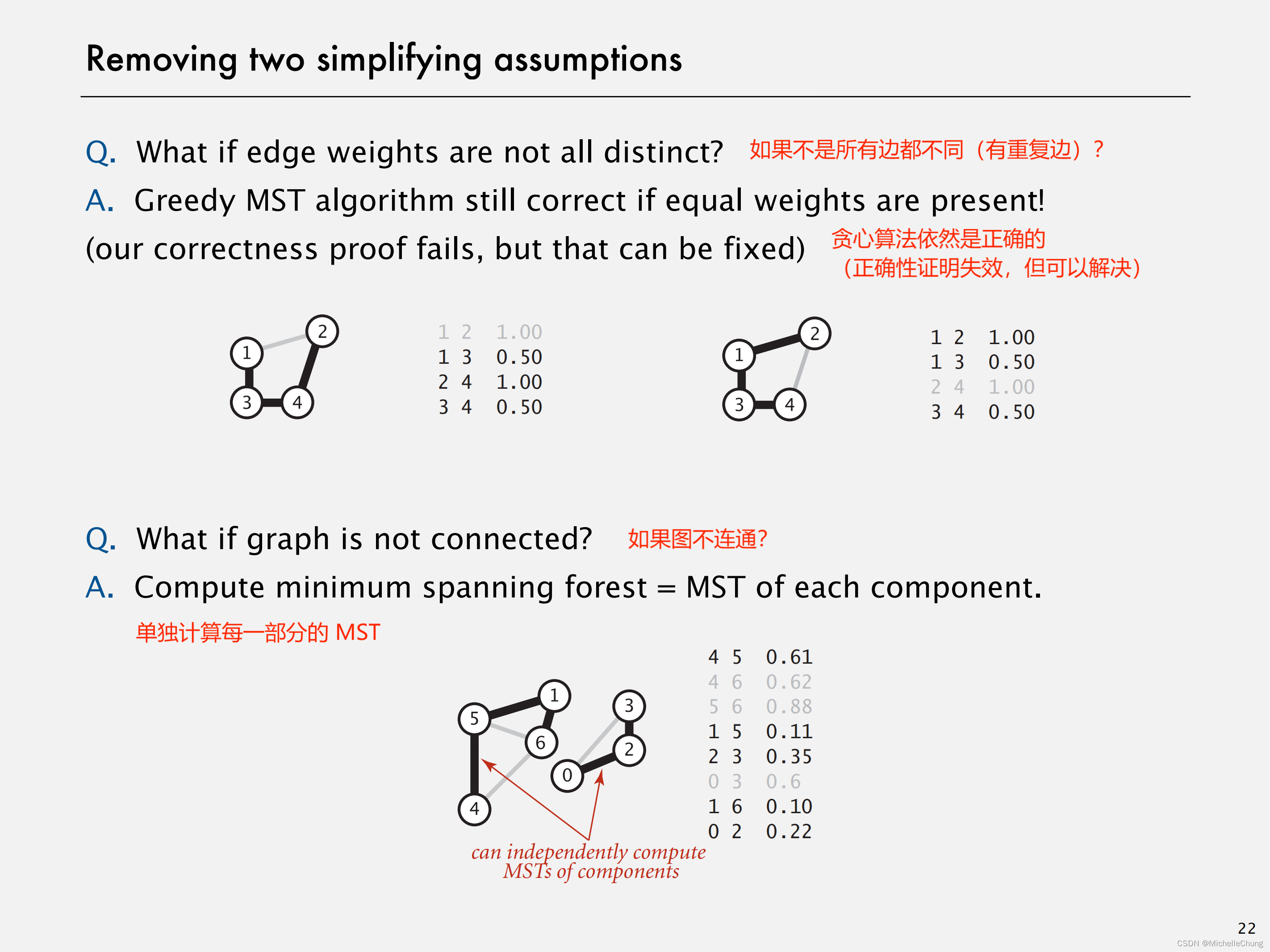 ![L14-43MinimumSpanningTrees_21]