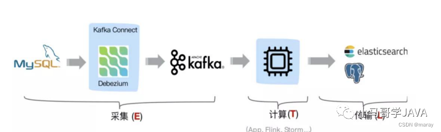 Understanding Flink