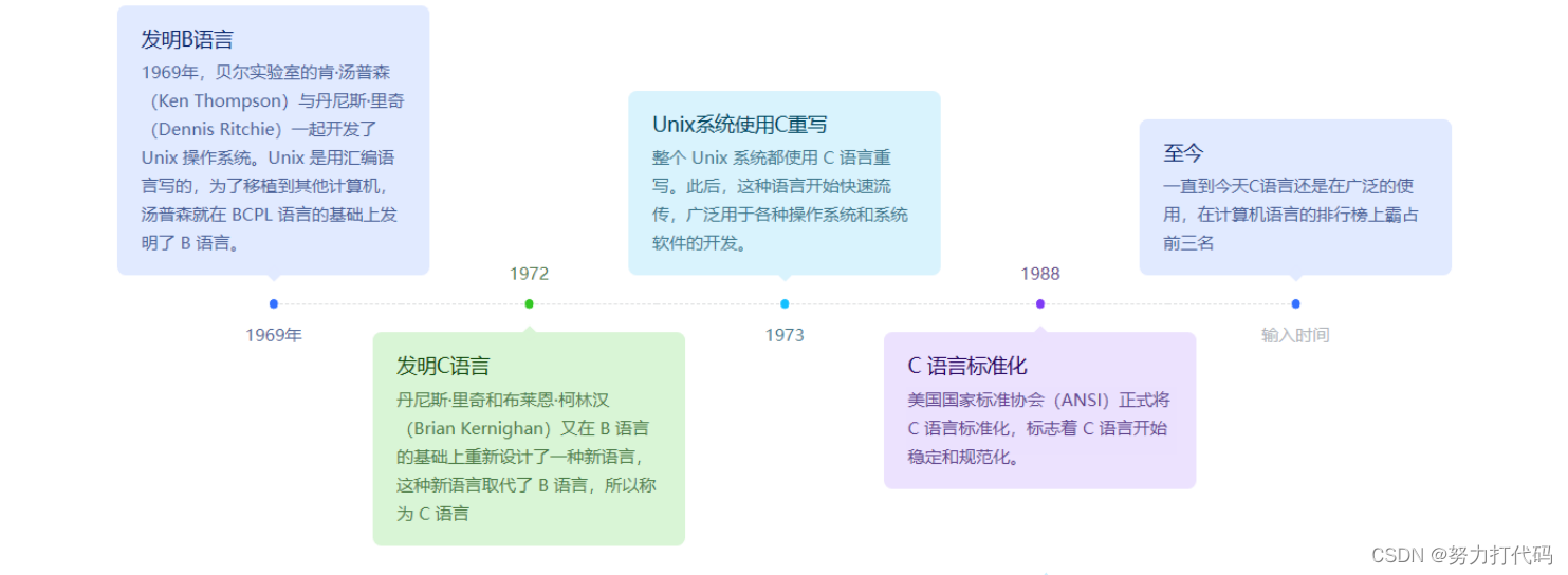 C语言常见的概念(简单易懂版)
