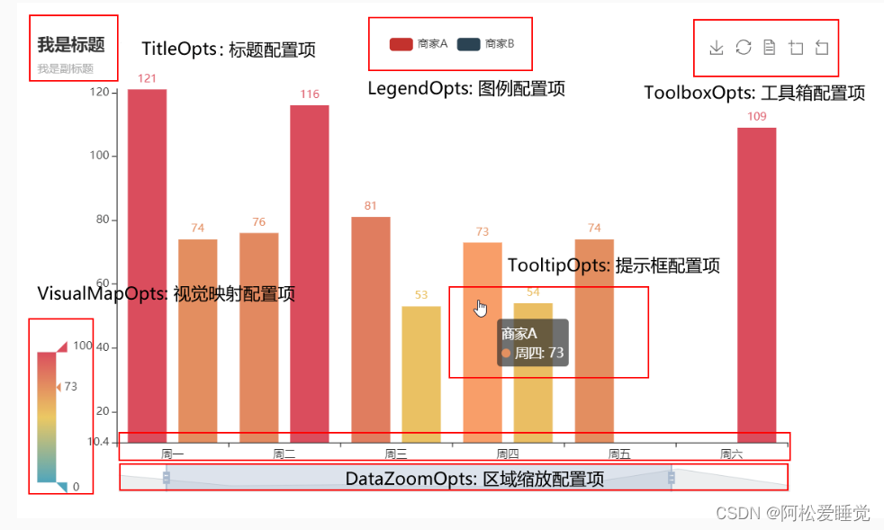 PyEcharts快速上手_Python数据分析与可视化