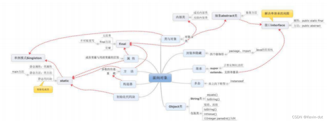 Java 沉淀-2