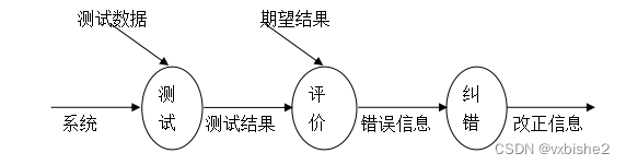 基于Springboot+vue 共享车位系统小程序-计算机毕设 附源码94559