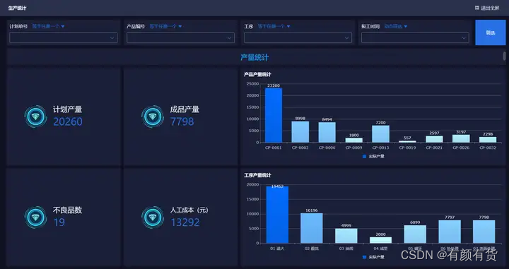 制造型企业生产管理的技巧，你都用过哪些？