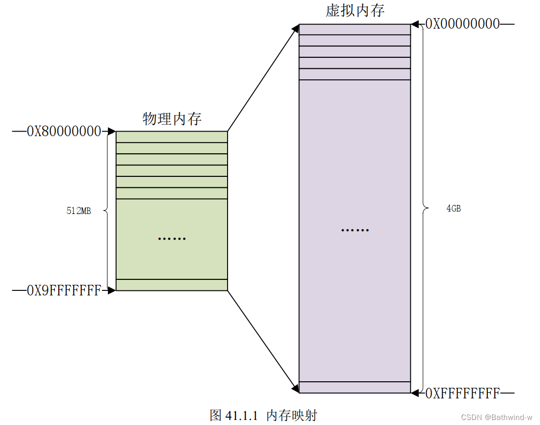 嵌入式 <span style='color:red;'>Linux</span> <span style='color:red;'>LED</span> <span style='color:red;'>驱动</span><span style='color:red;'>开发</span><span style='color:red;'>实验</span><span style='color:red;'>学习</span>