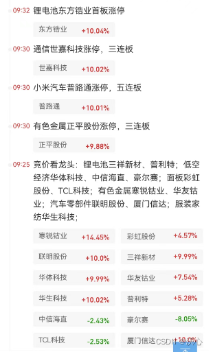 市场复盘总结 20240402