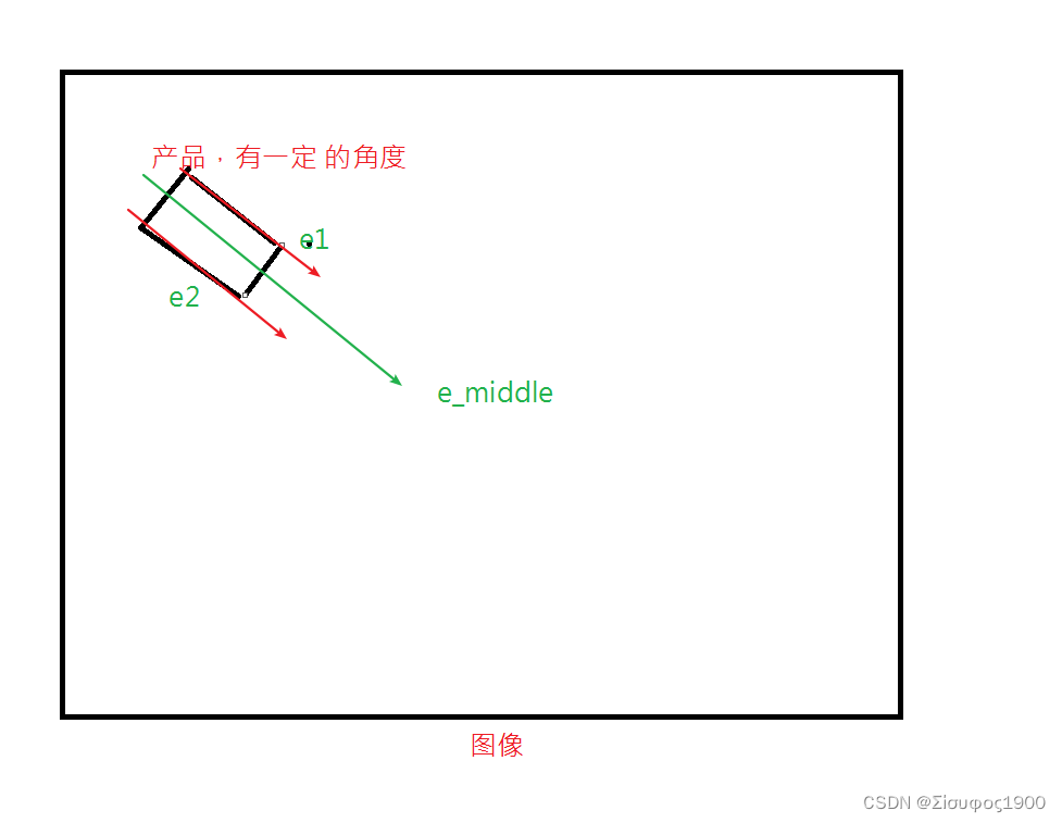 旋转中心 机械手抓料方式