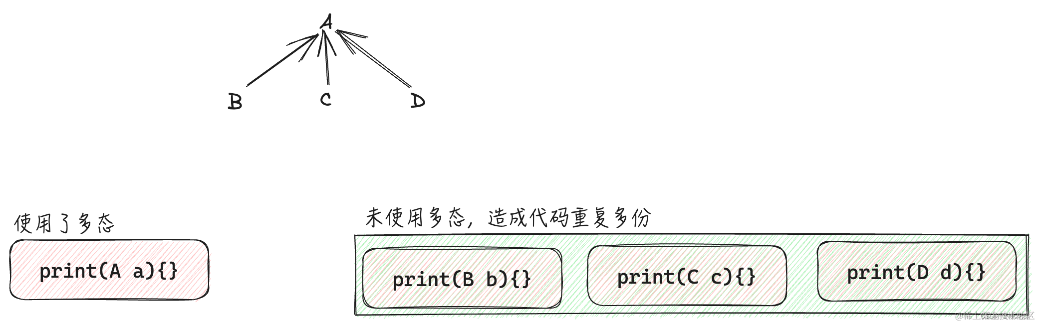 三、<span style='color:red;'>设计</span><span style='color:red;'>模式</span><span style='color:red;'>相关</span>理论总结