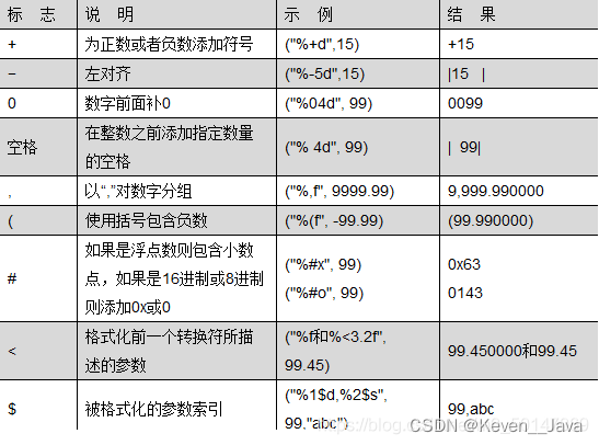 Java基础知识总结（持续更新中）