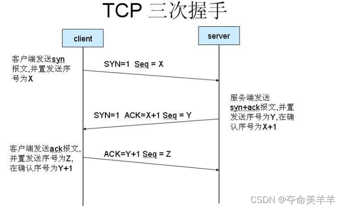 Kali Linux进行SYN Flood攻击_使用kali自带的hping3工具实现syn泛洪攻击(可参考链接[1]),要求攻击时使用随机伪 ...