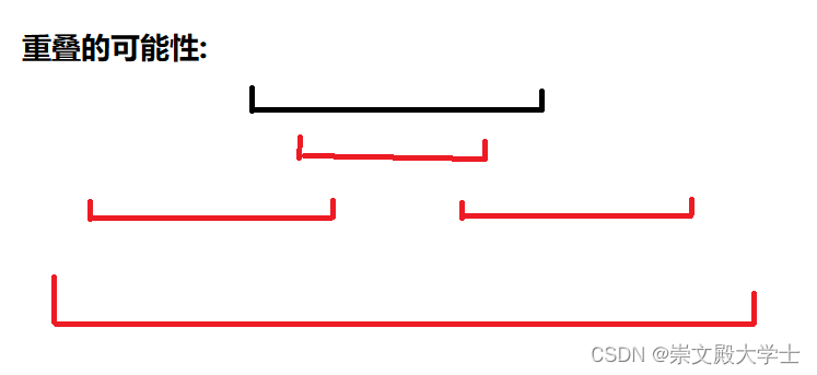 C# <span style='color:red;'>判断</span>两个<span style='color:red;'>时间段</span><span style='color:red;'>是否</span><span style='color:red;'>重叠</span>