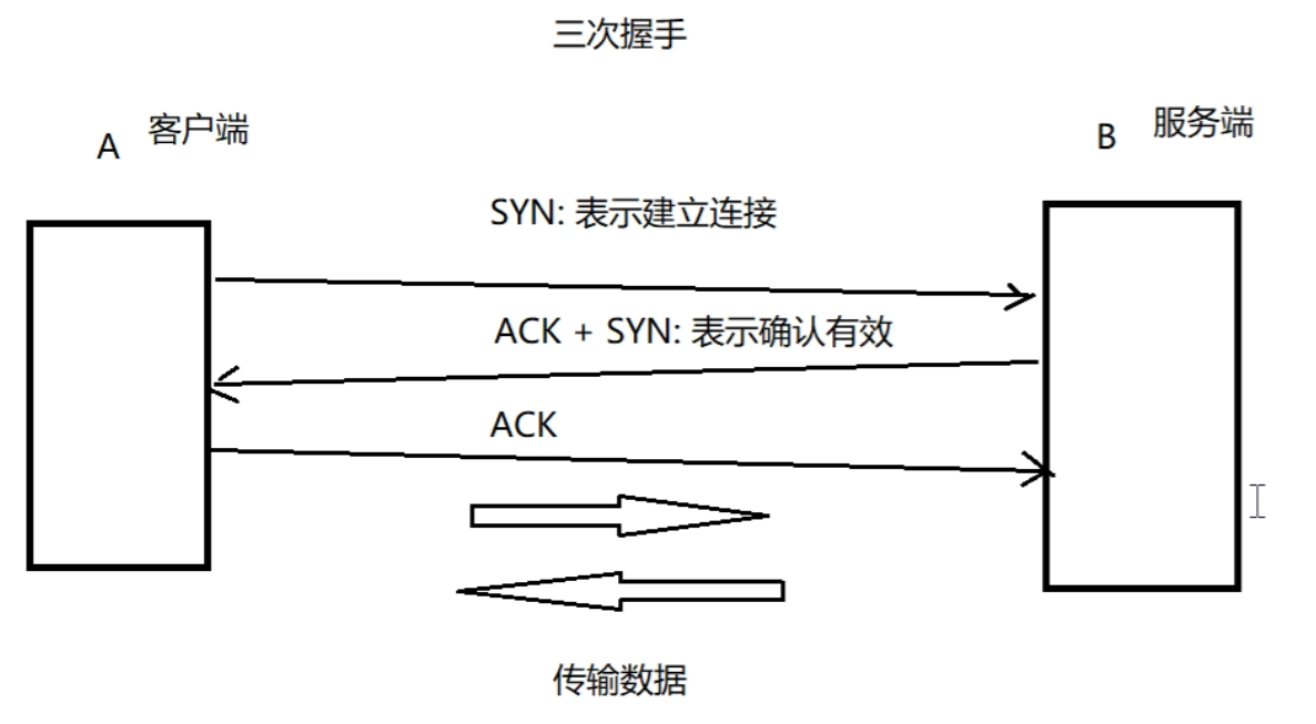 计算机网络编程