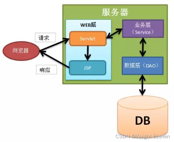 web渗透安全学习笔记：1、入门基础知识/ XXS漏洞