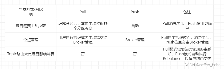 消息中间件之RocketMQ源码分析(六)