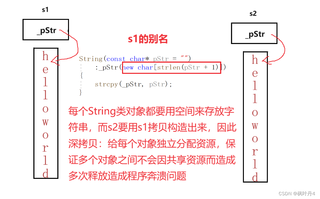 【C++航海王：追寻罗杰的编程之路】string类