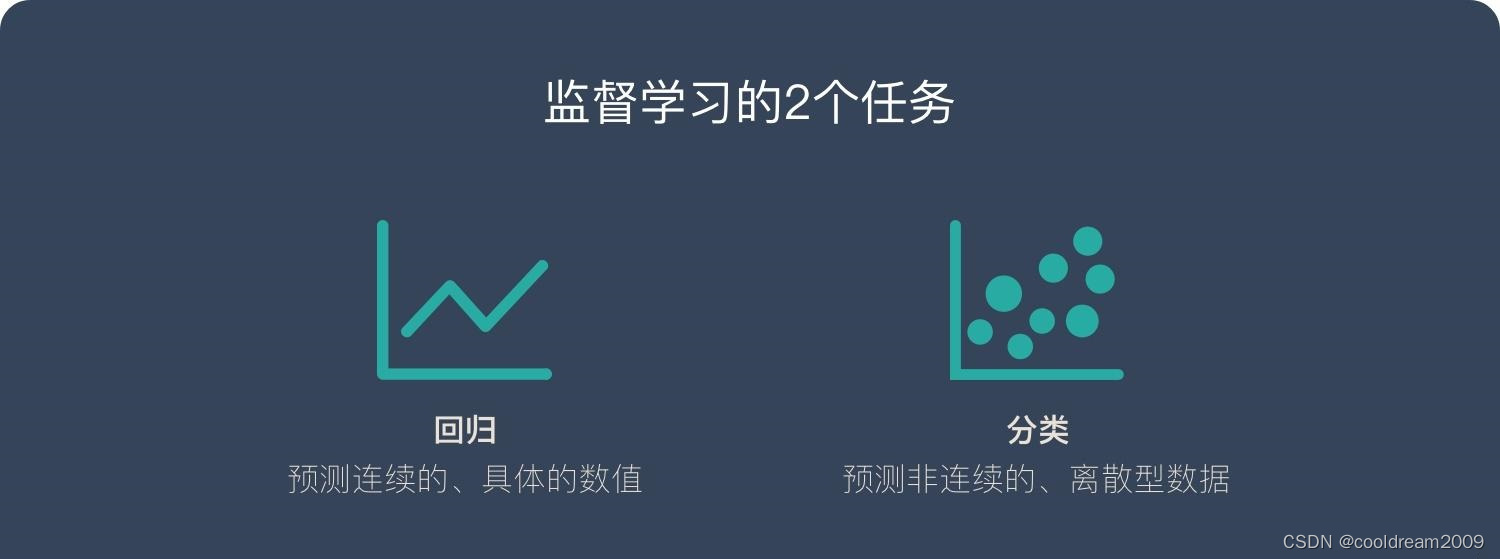 监督学习：从数据中挖掘模式的引导