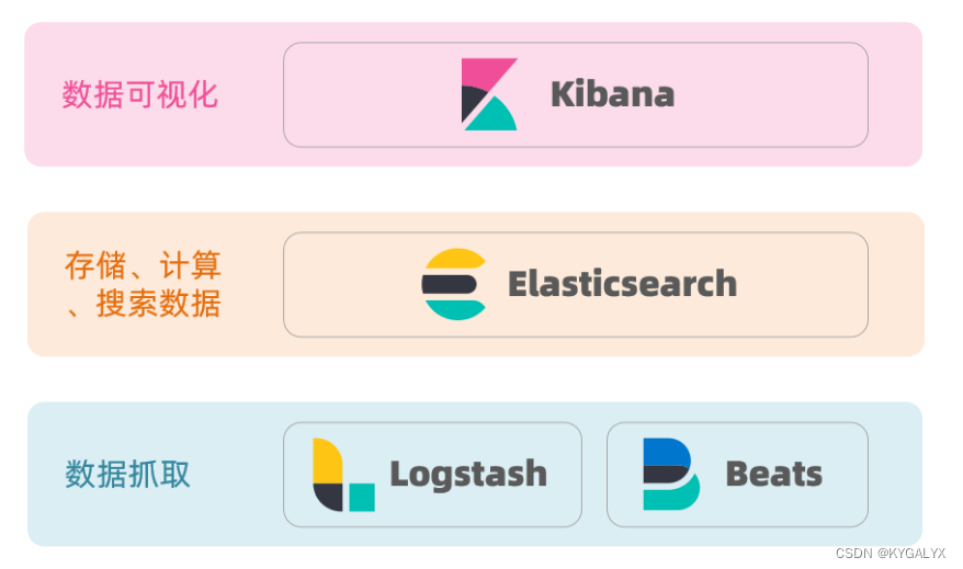 分布式搜索引擎 elasticsearch